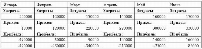 Финансовый план 2