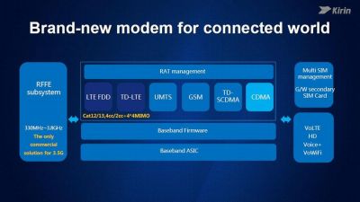 kirin 960 11